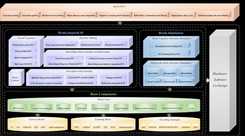 我科學家成功打造通用類腦人工智能研發(fā)基礎設施，為AI基礎軟件開發(fā)開辟新路徑