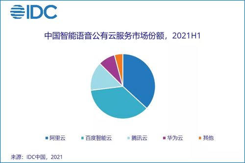 中國AI云服務市場半年度洞察 2.8億美元規(guī)模引領人工智能軟件新格局